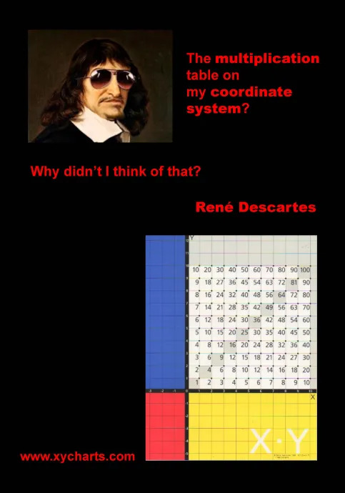 Why Not Chart