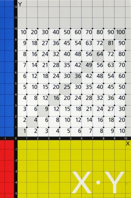 XY chart